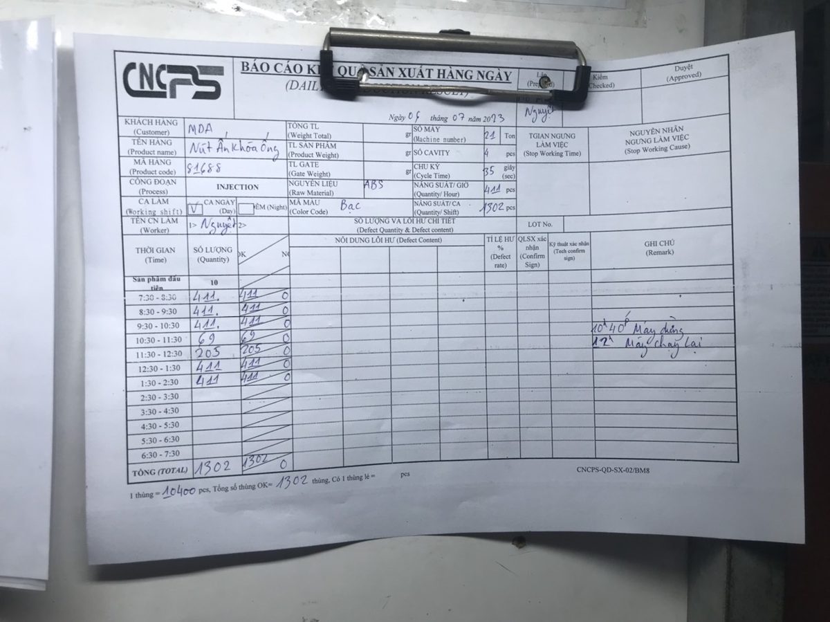 production results report